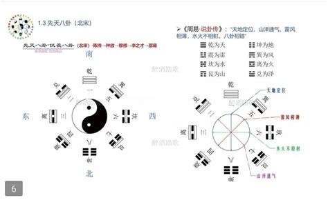 天地水火風雷山澤|天地定位，山澤通气，雷風相薄，水火不相射